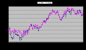 最新爆料油价走势图,最新动态与未来趋势分析  第2张